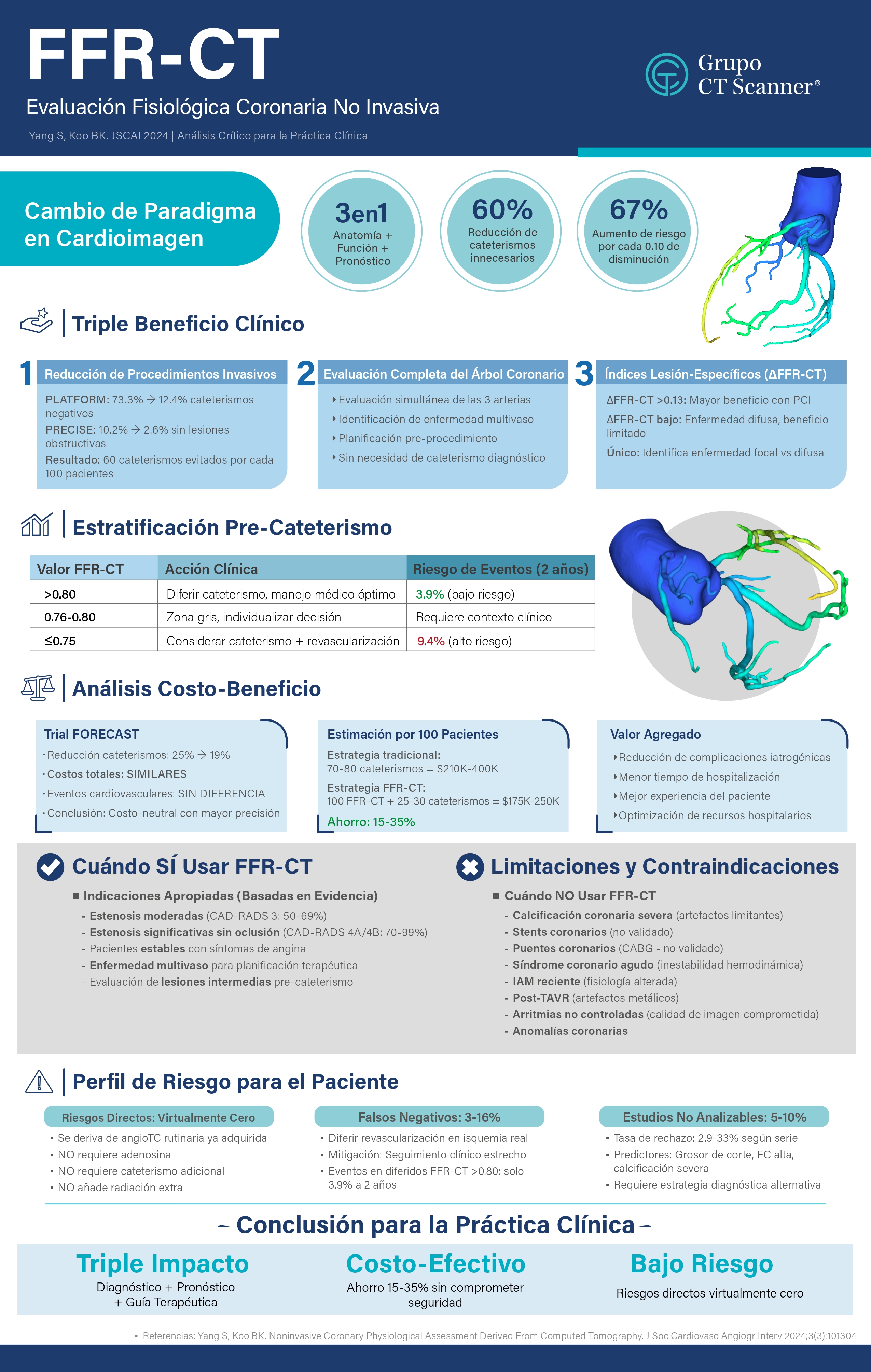 infografia_FFR-CT_Feb2026_page-0001